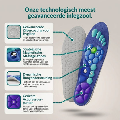 ActiveFeet™ – Magnetische Inlegzolen | Doorbreek de Pijn. Start met Afvallen bij ELKE STAP.