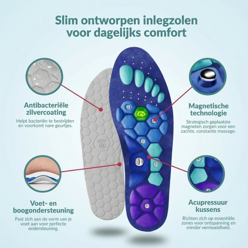 ActiveFeet™ Inlegzolen | Maak pijnvrij lopen weer haalbaar