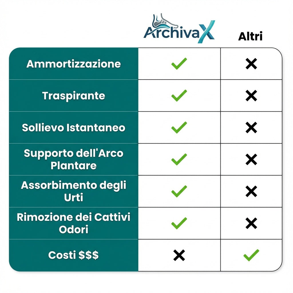 ActiveFeet™ – Comfort Inlegzolen