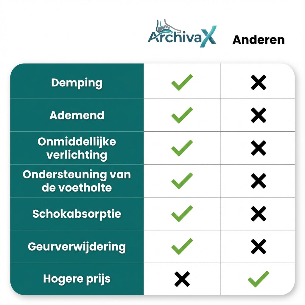 ActiveFeet™ Inlegzolen | Maak pijnvrij lopen weer haalbaar